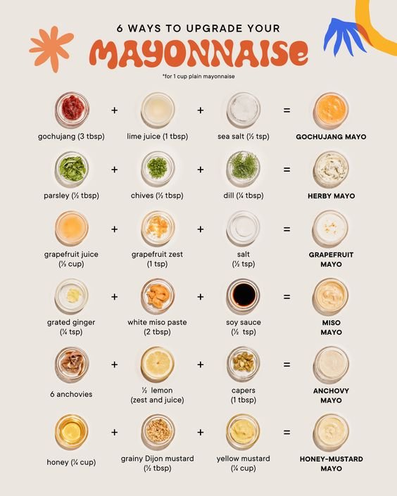 Best & Easy Vegan Mayonnaise